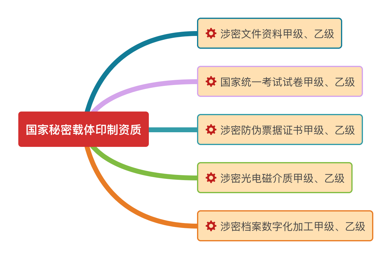 温馨提示！关于涉密资质单位的年度自检报告