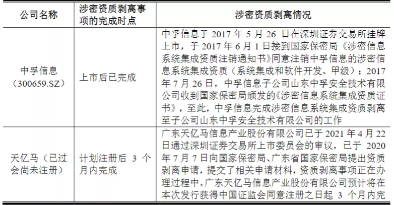 发行人涉密资质剥离实操攻略