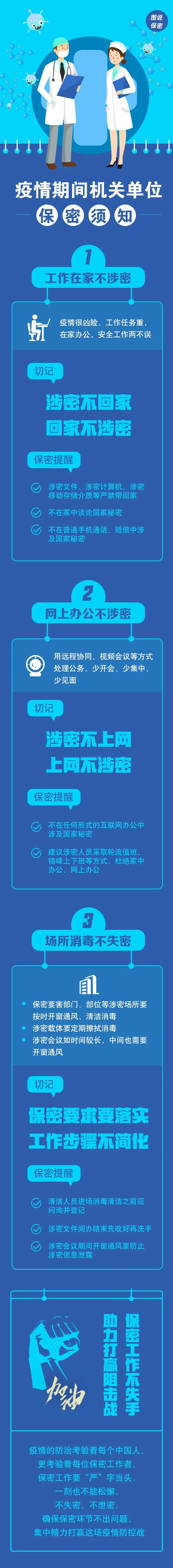 图说保密|疫情期间机关单位保密须知