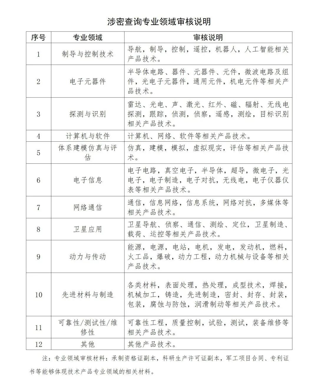 全军武器装备采购信息网涉密用户认证流程