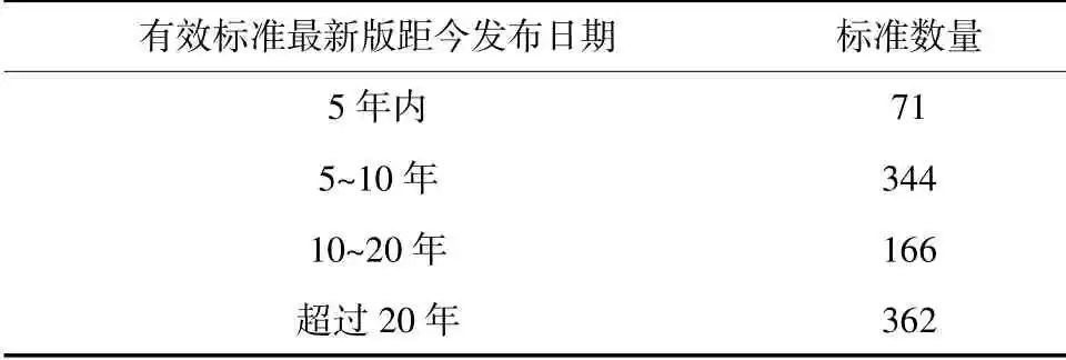 军用电子元器件标准化发展历史、现状和建议