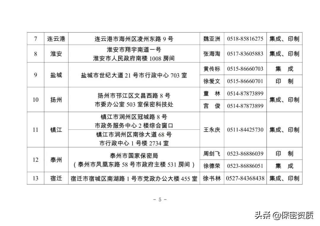 江苏省关于保密资质（资格）乙级（二级）审查事权下放试行通知