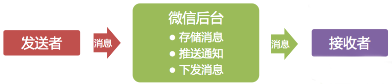 警惕！微信传输过程中的泄密风险