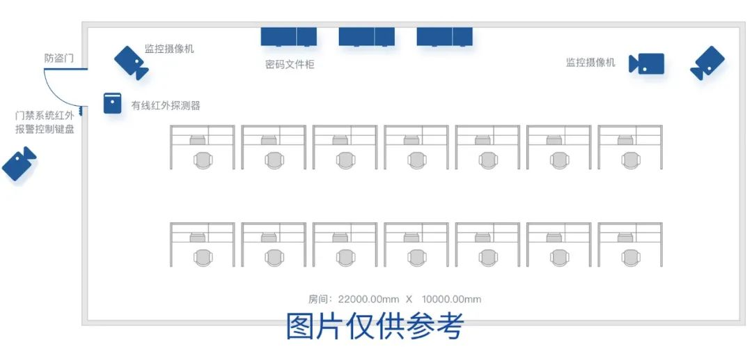 保密室基础建设指南