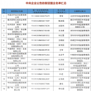 请认清这353家假冒“中央企业”的真面目，别上