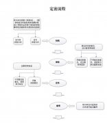 【保密知识】保密期限变更和解密程序