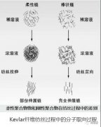 军用防弹材料汇总