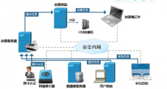 2021年共用信息系统装备预研（系统类项目）指南